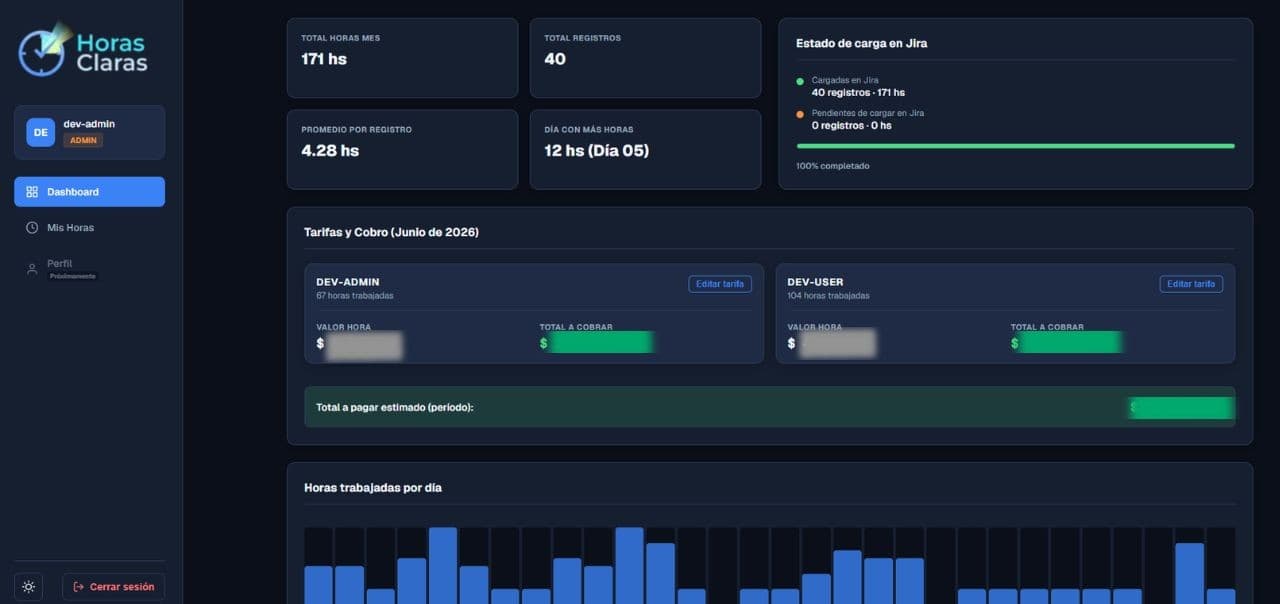 Dashboard de Horas Claras